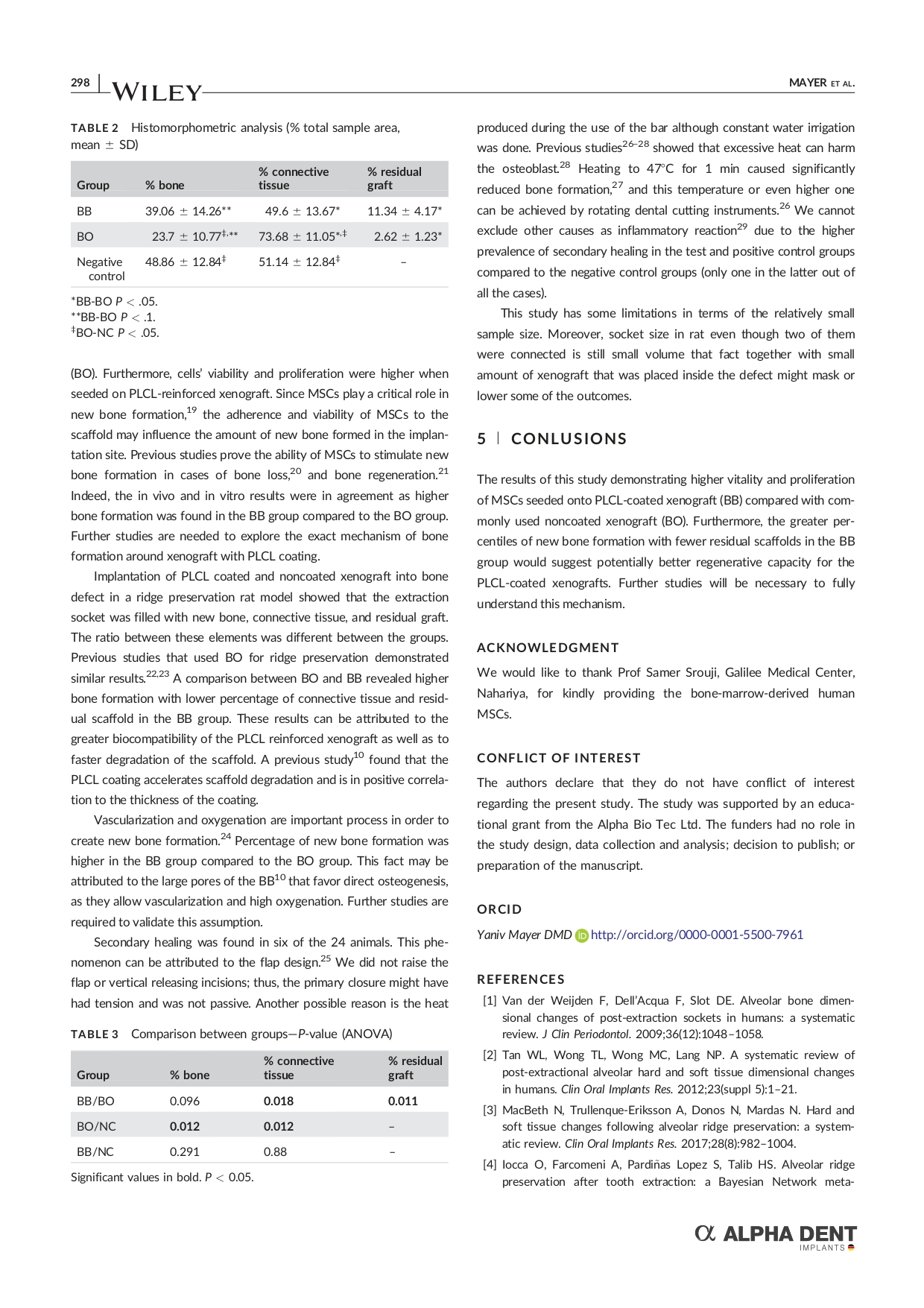 abt-bioactive-bone-2018-paper-in-vitro-study-vs-biooss-_page-0005
